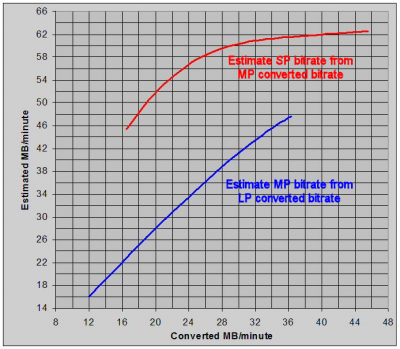 Estimated bitrate vs Converted bitrate.png