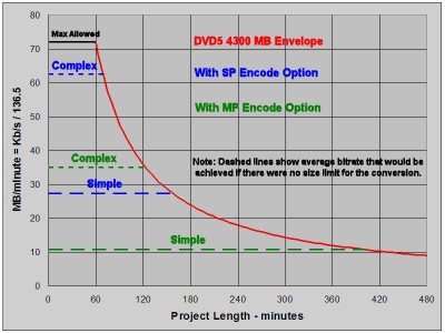 Fig. 6 - Effect of Scenery Complexity and Encode Option.