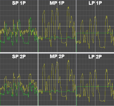 Fig. 3 - 1 and 2 Pass Comparison for 120 Minute Project