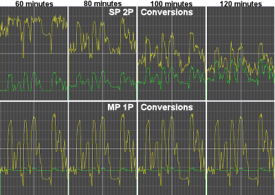 Fig. 2 - SP 2P and MP 1P Compare for Different Project Lengths