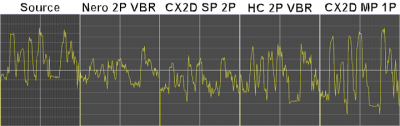 Fig. 1 - Encoder Comparison for 120 Minute Project