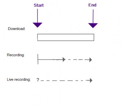 different download methods.jpg